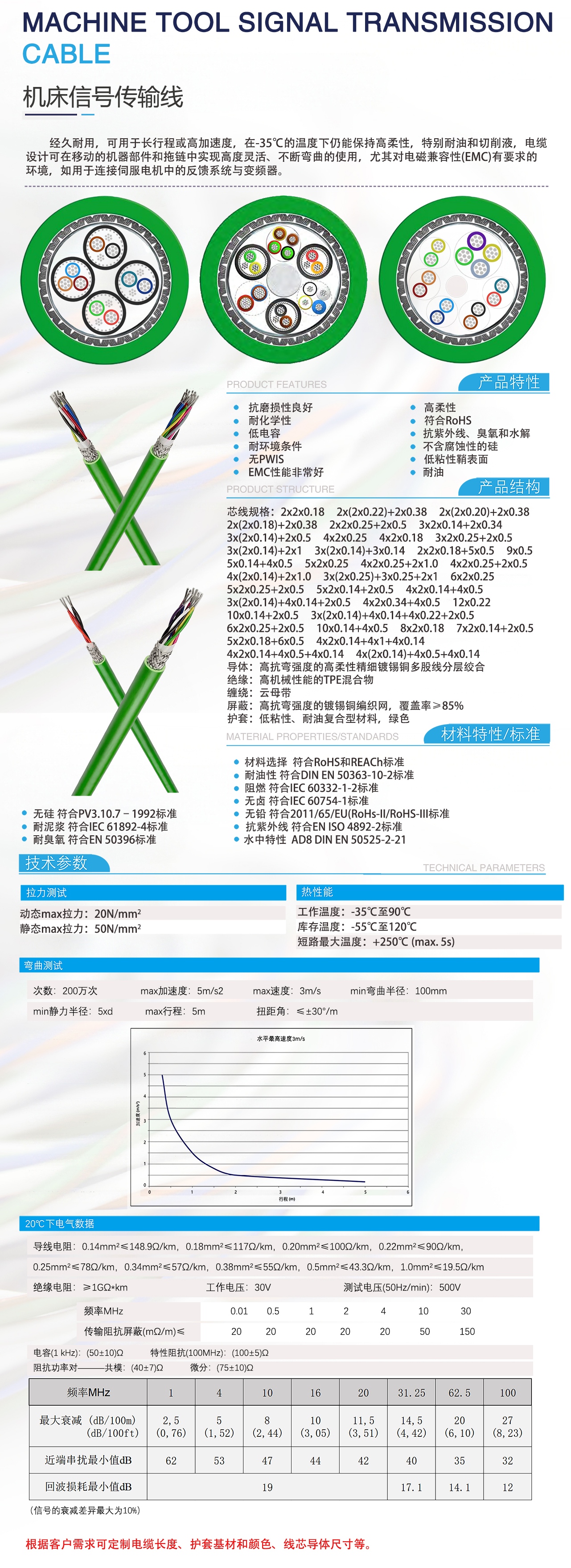 信号电缆 信号电缆