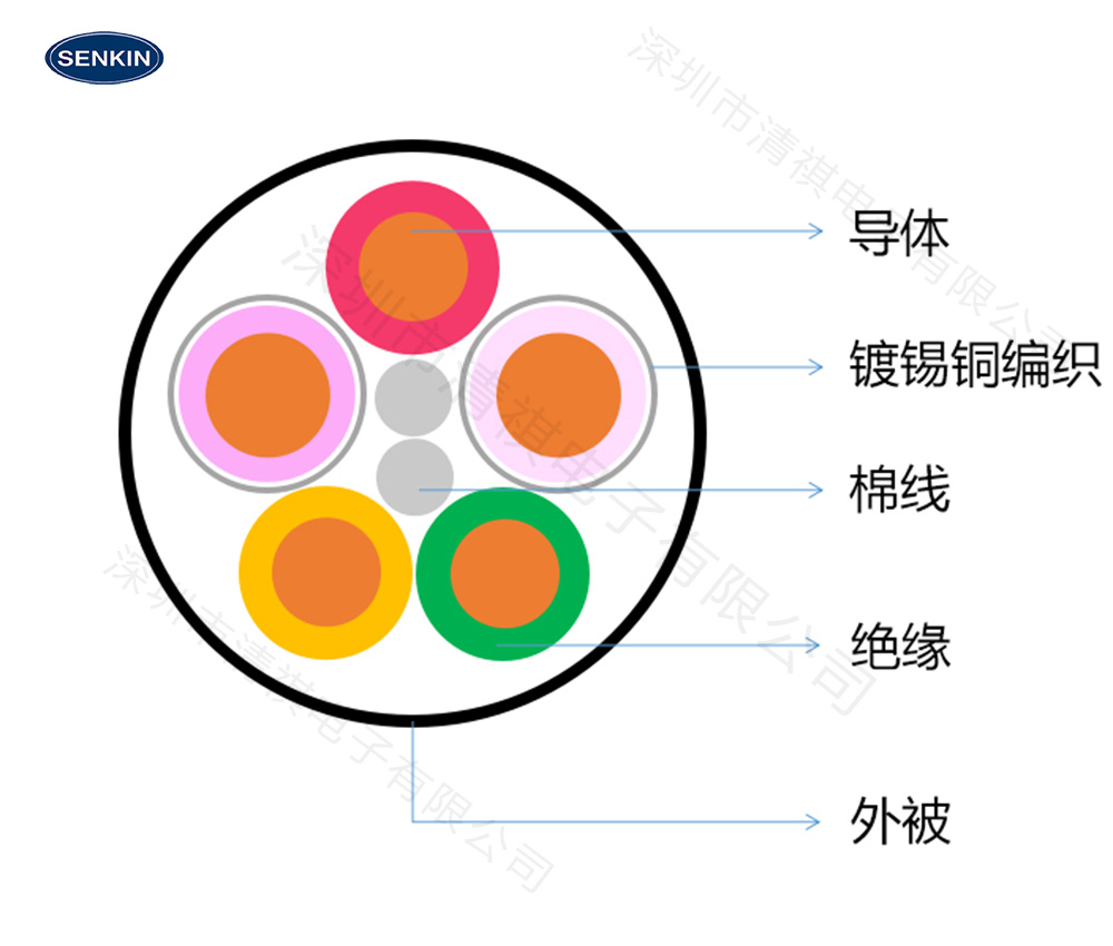 TPU弹弓卷线缩略图