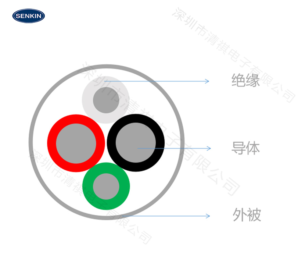 抗UV4-6级TPU线缩略图