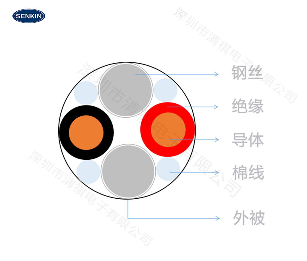 光电传感器线缩略图