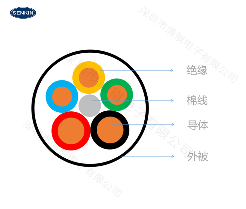 PU弹簧电线缩略图