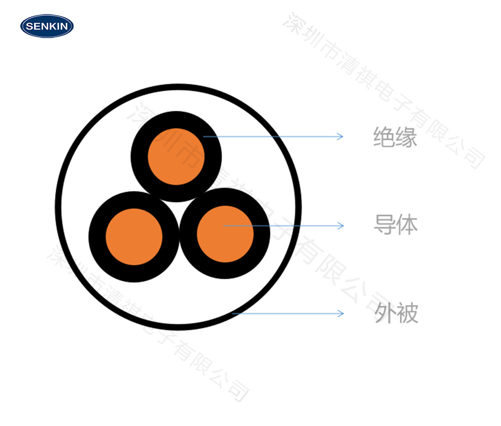 传感器PUR电线缩略图