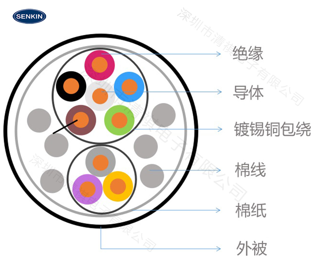 抗紫外铁氟龙电线缩略图