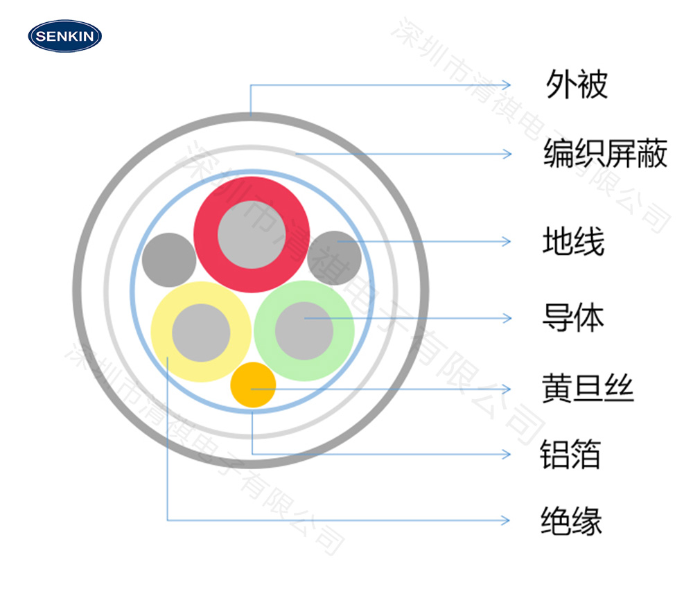 苹果手机线缩略图