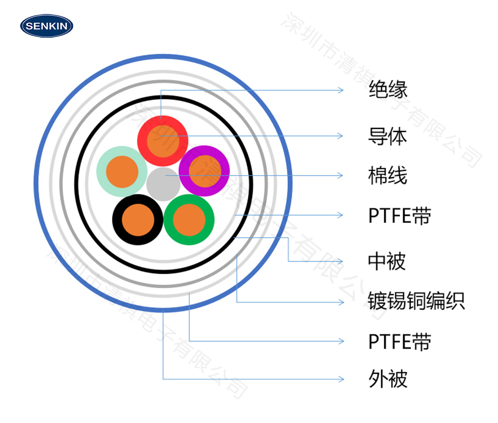 护套TPV铁氟龙电线缩略图