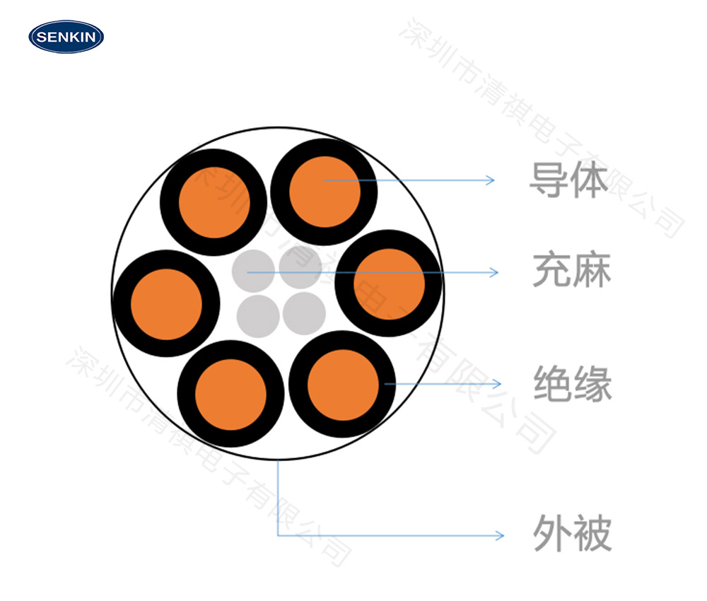 高柔PUR电线缩略图
