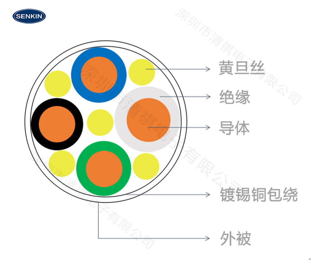 TPU防水电线缩略图
