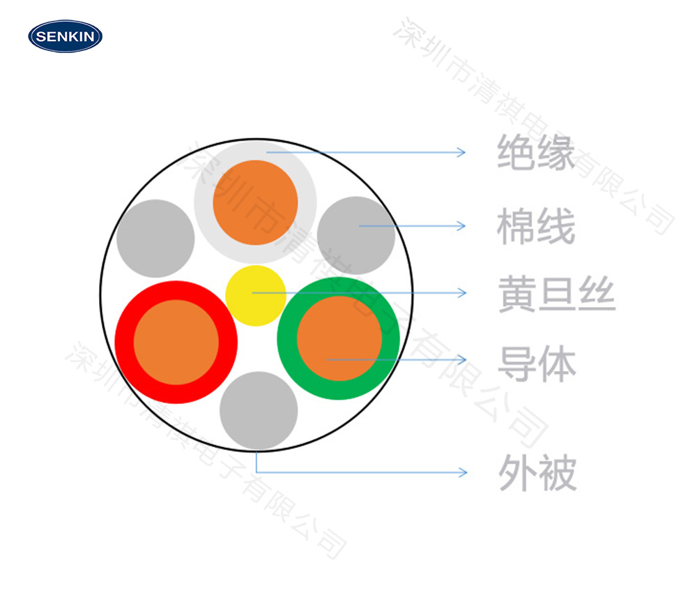 耐黄变PUR电线缩略图