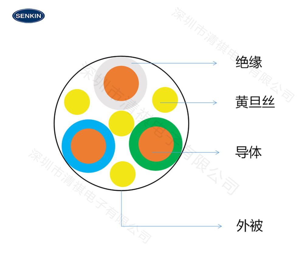可视探鱼钓鱼器电线缩略图