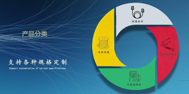 产品类别