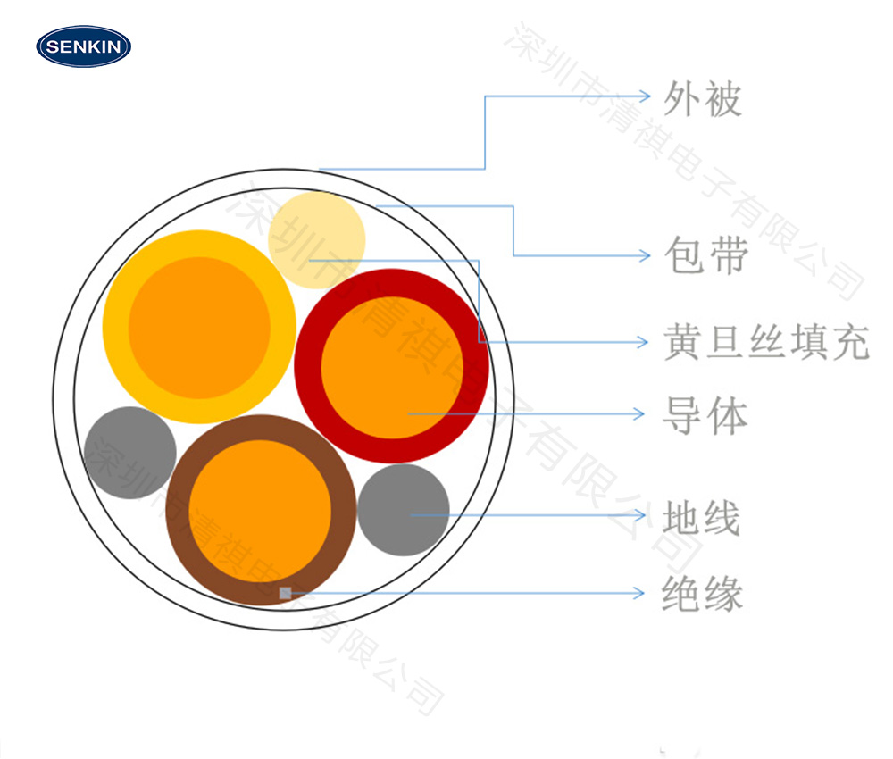 汽车导航线缩略图