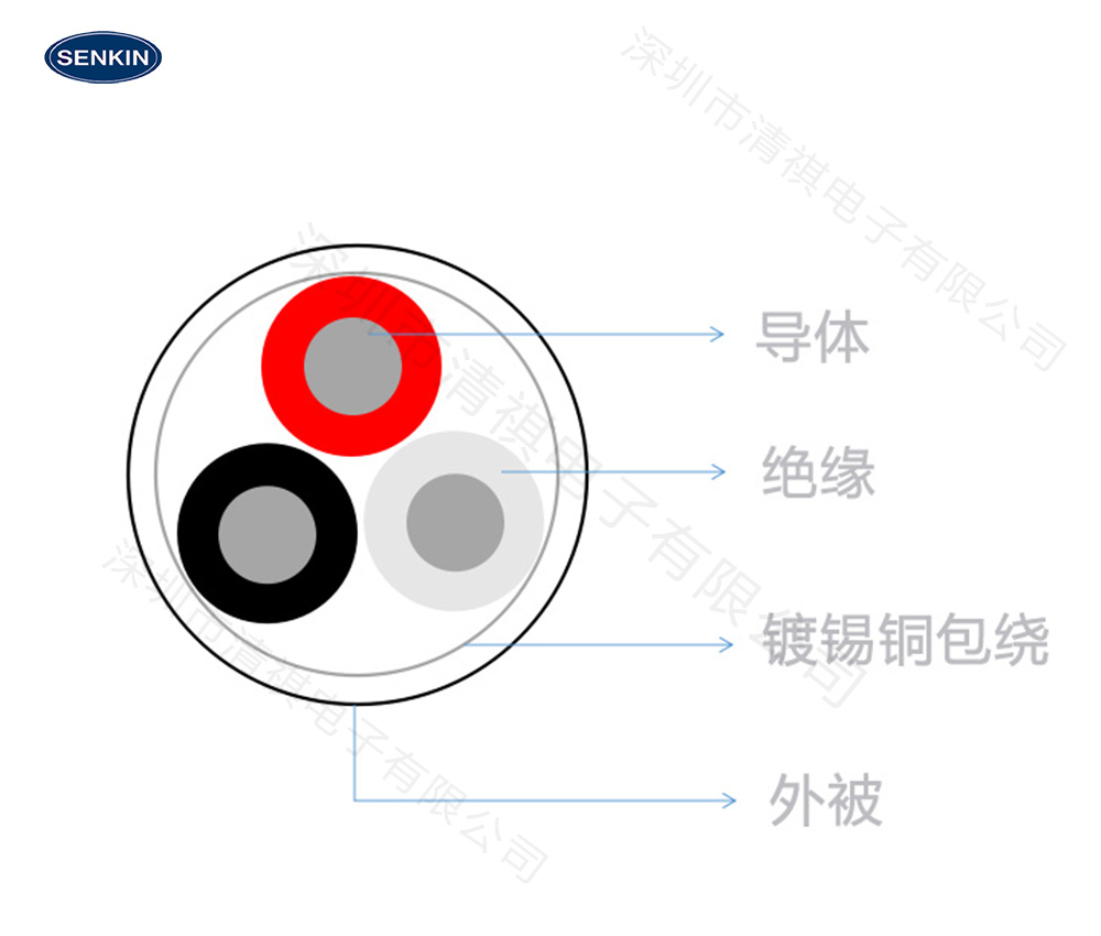 耐酸碱尿素PUR电线缩略图