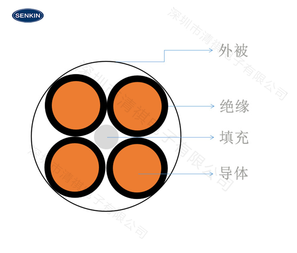 尿素传感器PUR电线缩略图
