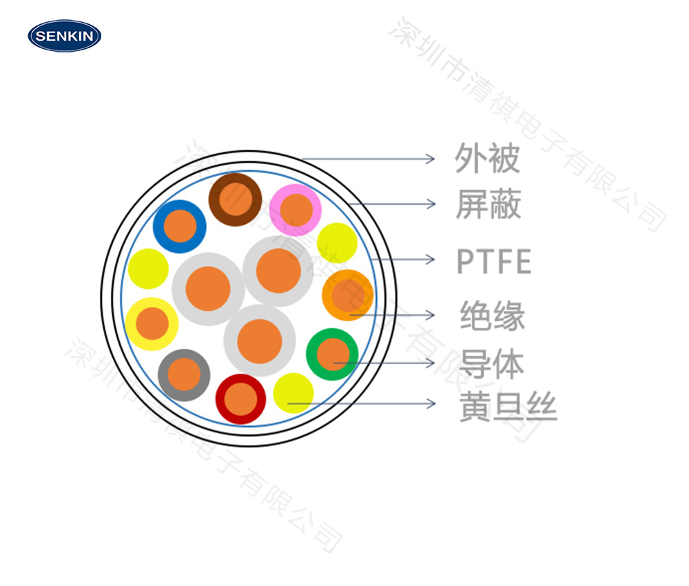 TPU/PUR电线缩略图