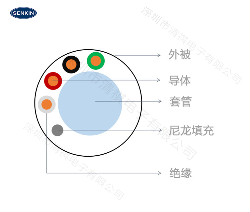 抗UV硅胶电线缩略图