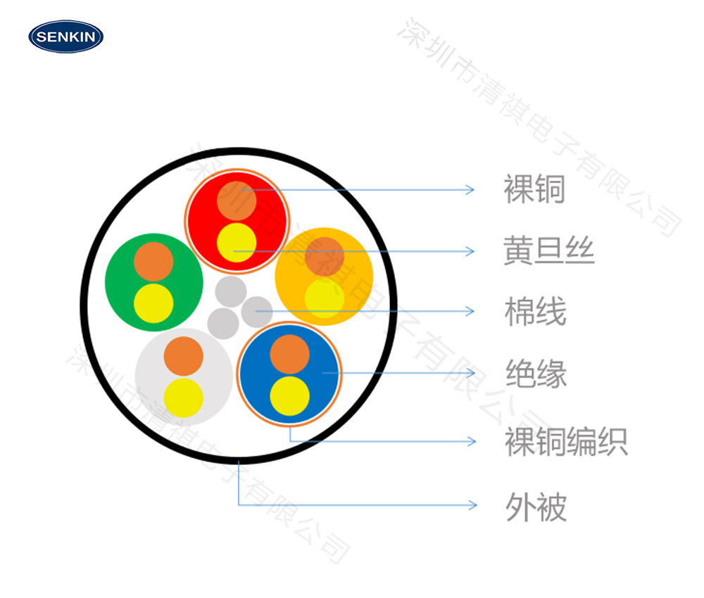 户外设备硅胶电线缩略图