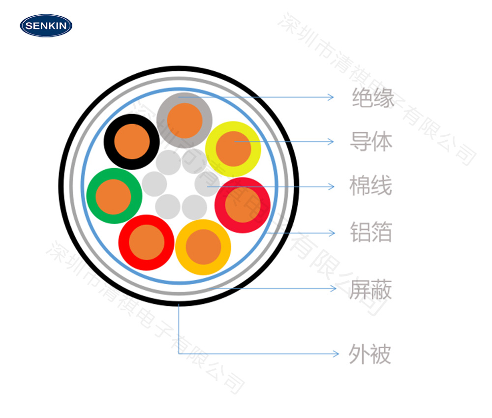 多芯PU弹簧线缩略图