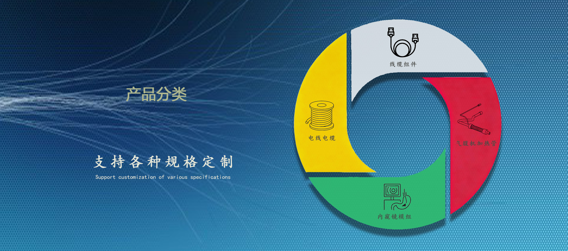 产品类别