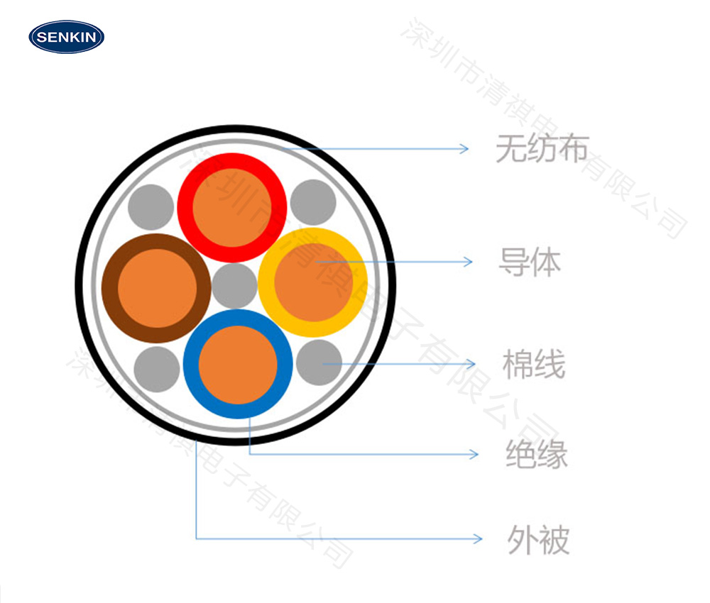 耐水解PUR电线缩略图