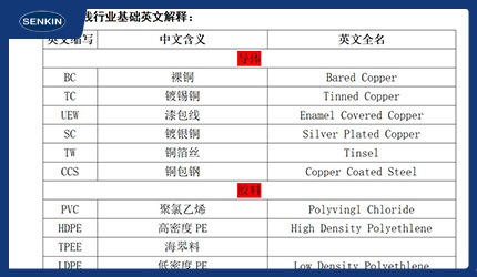 电线行业基础英文解释与编码原则培训图示