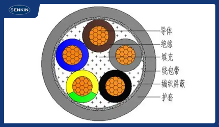 电线全结构层次你知道有哪些吗图示
