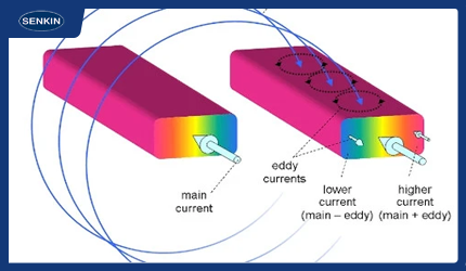 电缆集肤效应（趋肤效应）全解析图示