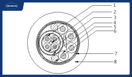 机床复合线缆动力与信号传输的平衡图示