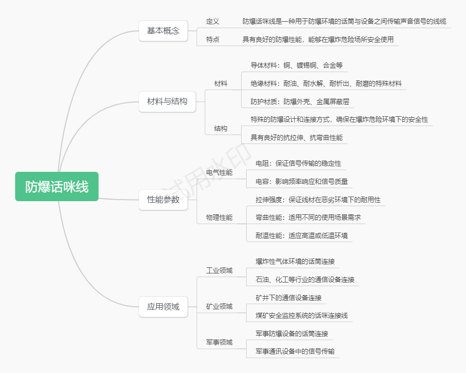 防爆话咪线
