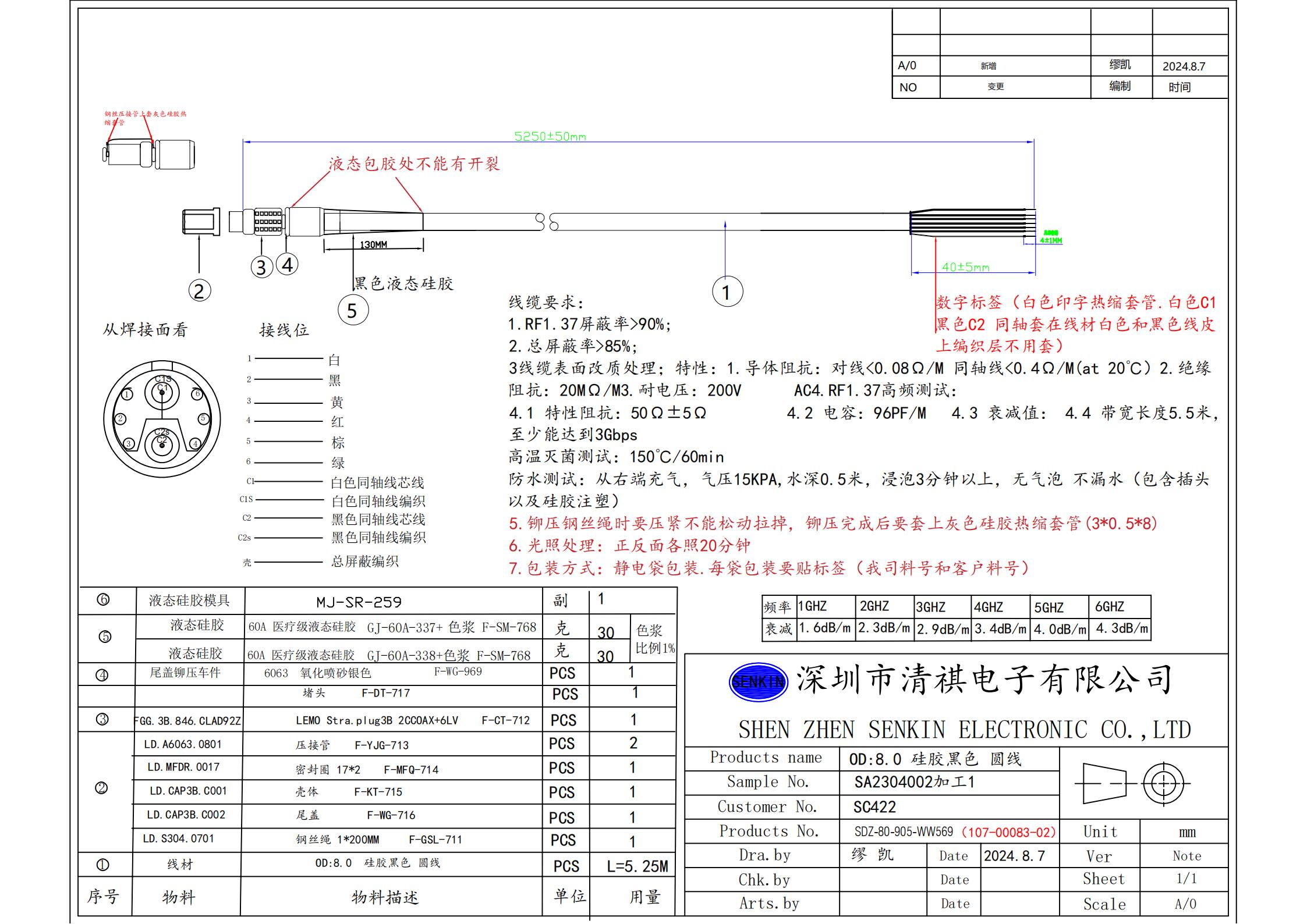手术机器人内窥镜手柄线