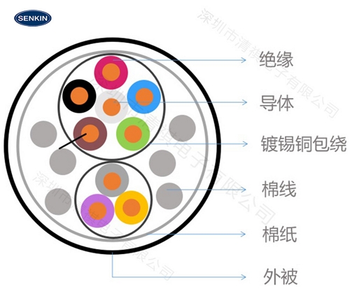 抗紫外铁氟龙电线2