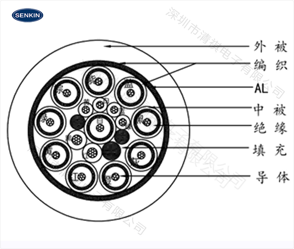 内窥镜硬镜手柄线3 内窥镜硬镜手柄线3